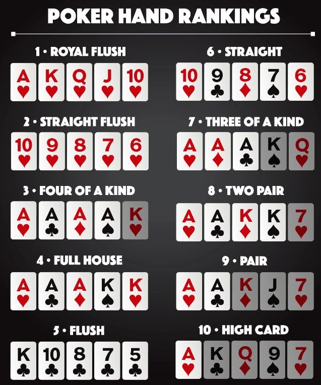 Các tay bài Poker online mạnh